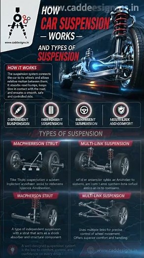 Types of Car Suspension 🚗 #caddesigns #mechanicalengineering #car #suspension