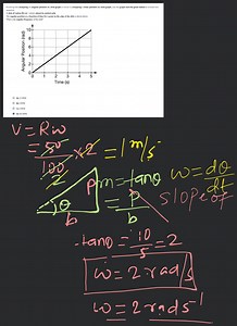 Knowing that analyzing an angular position vs. time graph is si... | Filo