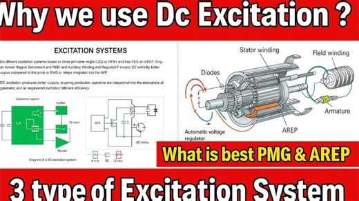 Top 3 Generator Excitation Systems Explained Why DC Wins Over AC? | Powerlearningchannel | Muzammil Ismail