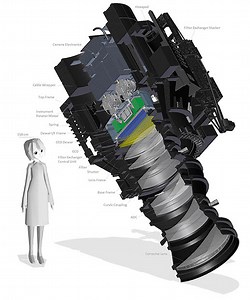 This 870-Megapixel Monster Camera Has 116 Sensors and Weighs 3 Tons