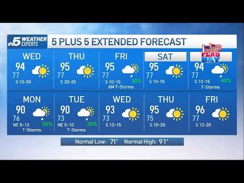NBC 5 Forecast: Our ‘summer-like' feel continues | NBCDFW