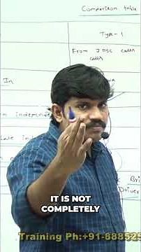 JDBC Drivers Explained: Types, Architectures & Benefits #shorts