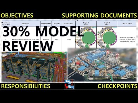 30% Model Review | EPC | Piping Mantra |