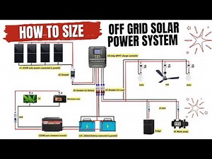 How to Size Off-Grid Solar Power Systems