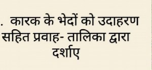 Explain the types of 'Kaarak' (cases) in Hindi grammar with exa... | Filo