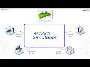 Meera Simulation | The First AI-Physics Hybrid Reservoir Simulation