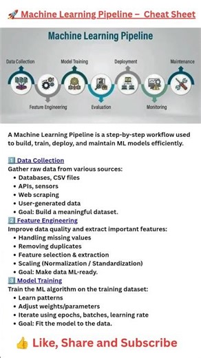 Machine Learning Pipeline |Cheat Sheet 🔥 #shorts #youtubeshorts #ugcnet #gate #machinelearning #ai