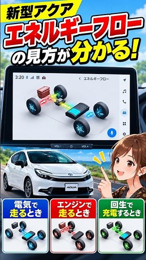 【新型アクア】エネルギーフローって何？矢印の色と動きを分かりやすく解説！ #新型アクア