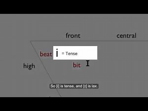 Phonology and Phonetic Transcription Part 13 Front Vowels