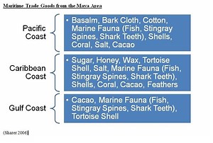 Maritime trade in the Maya civilization - Alchetron, the free social encyclopedia