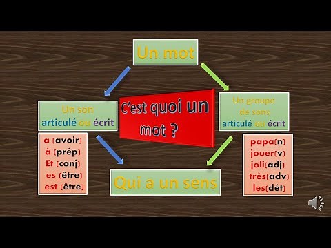C'est quoi un MOT. Définition du mot, les classes de mots : exemples #écoleàlamaison. #lecture.#FLE.