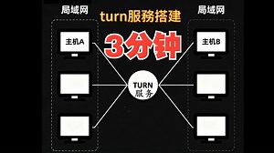 如何3分钟快速搭建turn服务【centos环境】