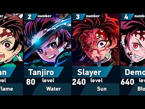 Power Levels of Tanjiro Kamado in Demon Slayer