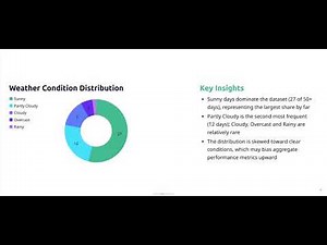 Build a Solar Power Generation Dashboard in 2 Minutes with AI - Bricks Tutorial