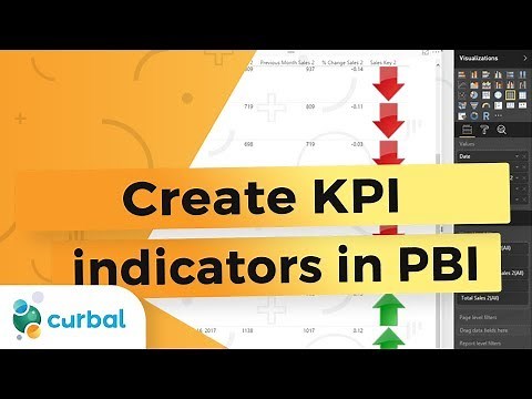 Create KPIs in Power BI - Power BI Tips & Tricks #41
