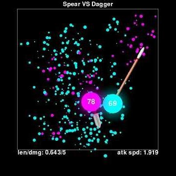 Spear vs Dagger simulation #bouncingball #code #satisfying #rpg #physics #weaponball