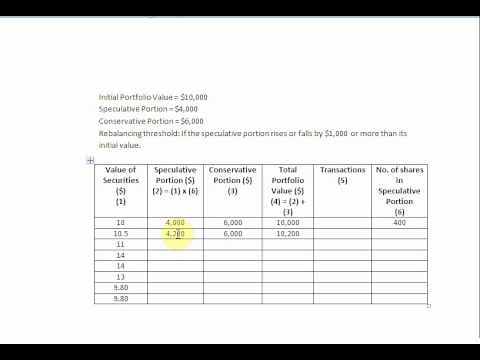 Portfolio Revision Formula Plans 2: Constant-Dollar Plan