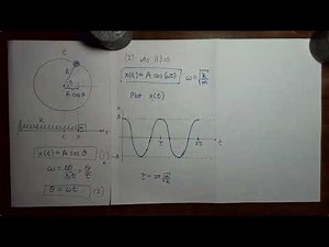 Oscillation: Video 8 - Position as a Function of Time for Mass on a Spring