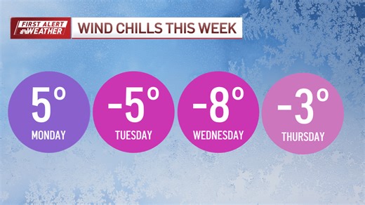 Snow moves out, extreme cold moves in. Here's what to expect this week