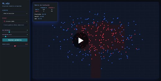 A veces creemos que hacer machine learning es solo escribir model.fit() y listo. Pero hace poco me crucé con un video que me hizo preguntarme esto: ¿Realmente entendemos cómo “piensan” los modelos… | Lucas Espósito Tejerina