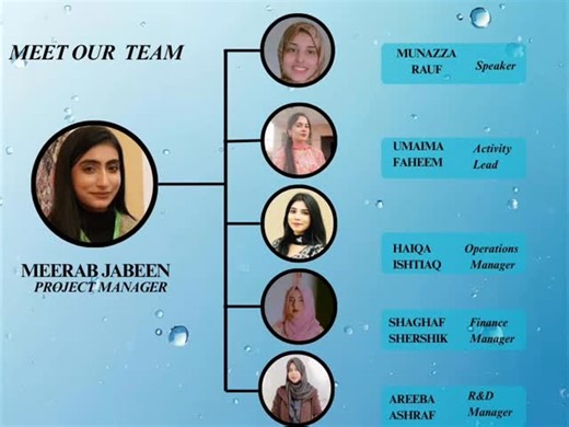 H2O-HOPE | Water Awareness Project on Instagram: "Meet the minds behind H2O-HOPE 💧 Different roles. One mission. Building water-positive change together. 🌍 . . . . . . . . . . . . . . (Water, Hope, Youth-led, Movement, Conservation) #h2o #everydropcounts #socialimpact #meettheteam #sustainability"