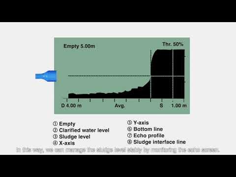 Ultrasonic Sludge Blanket Level Meter (ENV100 series) Understanding of ultrasonic echo screen
