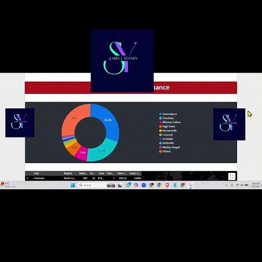 Looker Studio for Google Ads Data Visualization | Google Ads Reporting Dashboard Tutorial