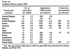 How Physics Changed History
