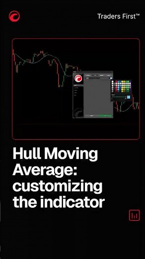 Hull Moving Average: customizing the indicator