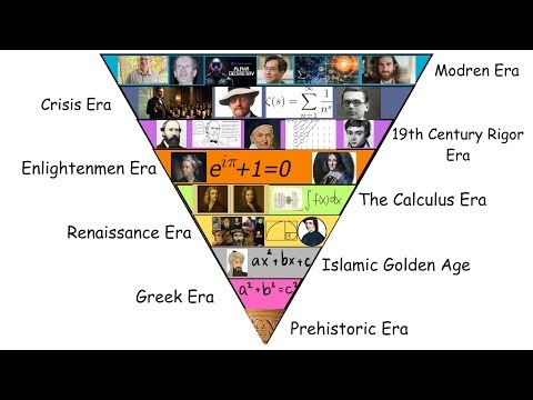 Every MATHEMATICS Era Explained (The Complete History)