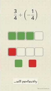 Visual Guide to Adding Positive and Negative Fractions
