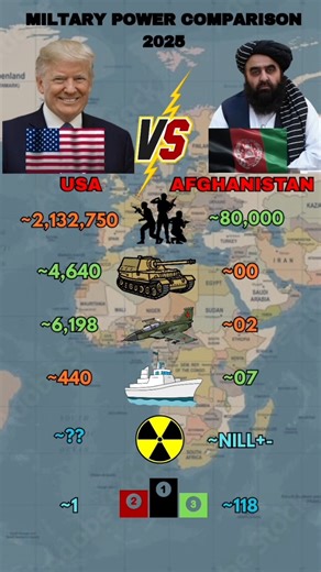USA Vs Afghanistan Miltary Power 2025