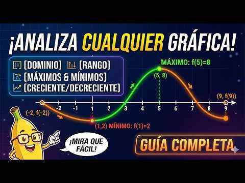 ✅✅Analysis of Functions: Domain, Range, Maximums, Minimums, Increasing and Decreasing Periods🚀🚀