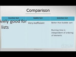 Sorting algorithms Comparison