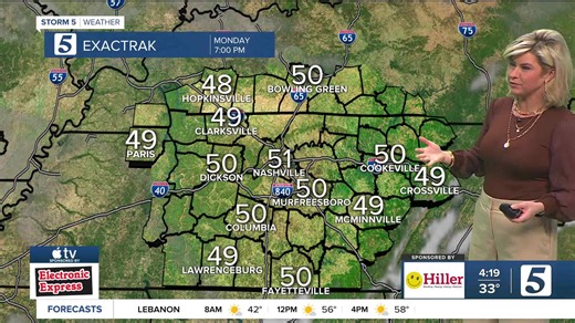 Nikki-Dee early-morning weather: Monday, January 5, 2026