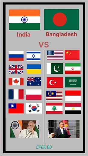 Bangladesh 🇧🇩 vs India 🇮🇳 – Who Gets More Love Globally? 🌍🔥 #shorts