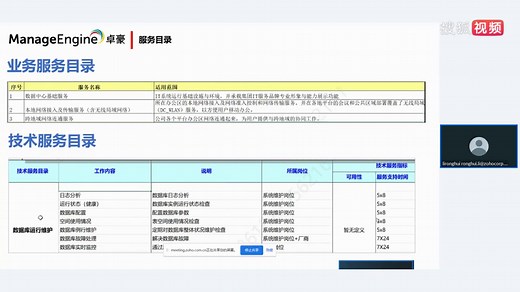 ITSM的服务目录及SLA管理