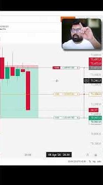 Mindset Brings Victory Home 💰|| Trading || Wealth Secret
