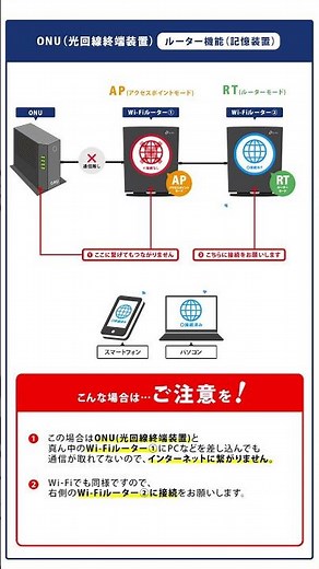 【配線注意】その繋ぎ方NGかも？二重ルーターを防ぐ方法