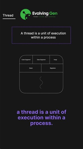 Process vs Thread | Simply Explained #process #process #threads #ai #coding #aidaily #python