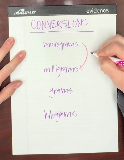 Dosage calculations tips!!! 🙌🏻 🎉 Here’s a simple way to convert within systems!! Great for anyone trying to remember when to multiply and when to divide!! #nursingstudent #studentnurse #nursingschool #studentnurselife #studytips
