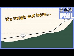 The State of Video Games in 2025 | Play, Watch, Listen