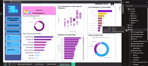 Transforming Logistics Chaos with Power BI Analytics | Niketan Sinha posted on the topic | LinkedIn