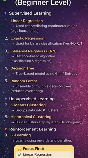 # Machine Learning Algorithms for Beginners # part 6