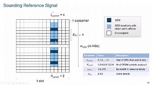 Beamforming for MU-MIMO in 5G New Radio