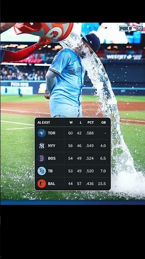 Major league baseball AL East standings ￼