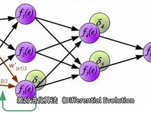 差分进化算法流程图