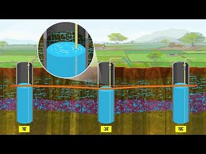 How to conduct a pumping test?