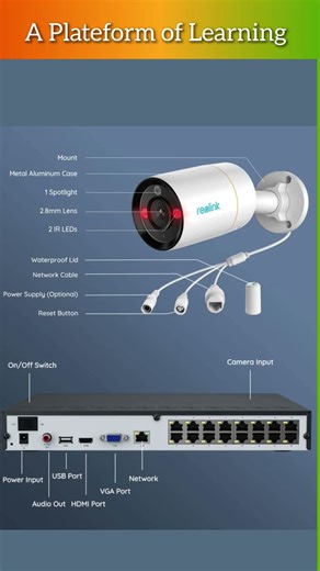 camera Connector details, CCTV connector #cctv #cctvcamera #connectors
