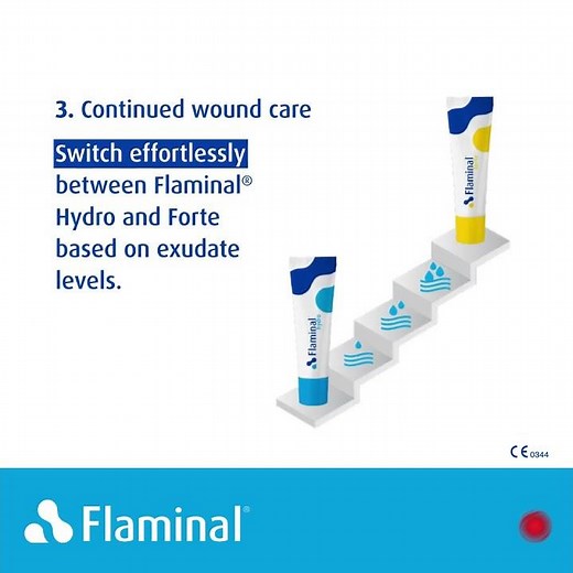 Flaminal® - easy application for wounds